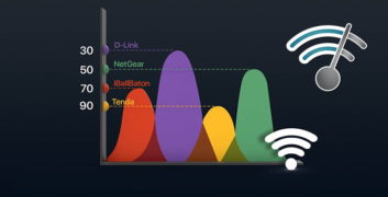 WiFi Analyser